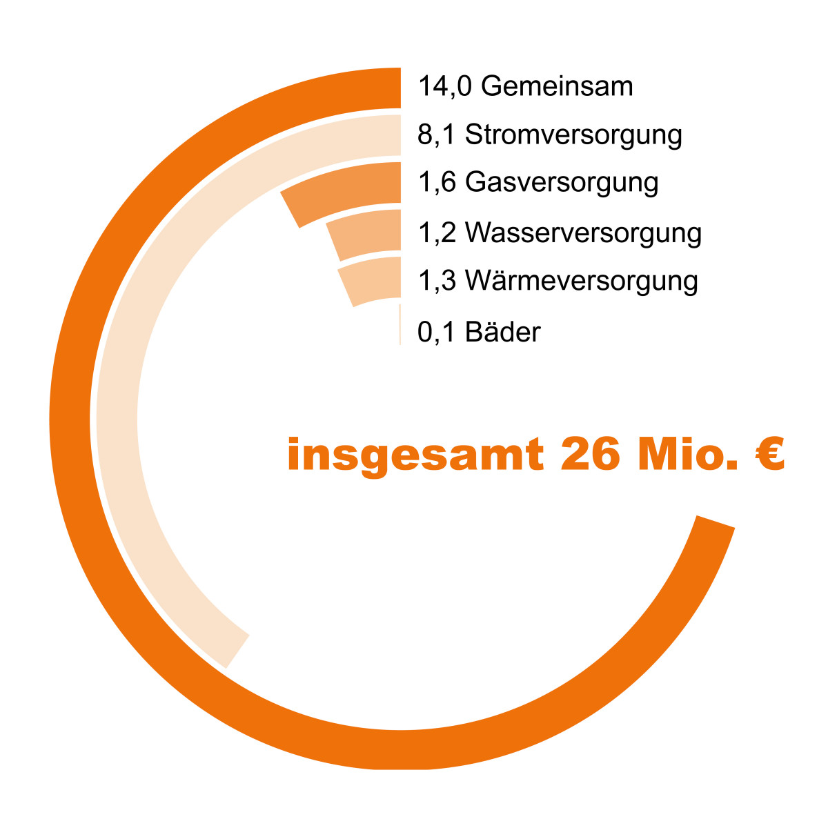 Investitionen_2025